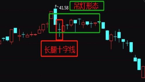 长上影线十字星预示后市如何